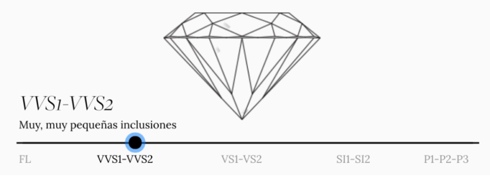 diamante-claridad-2